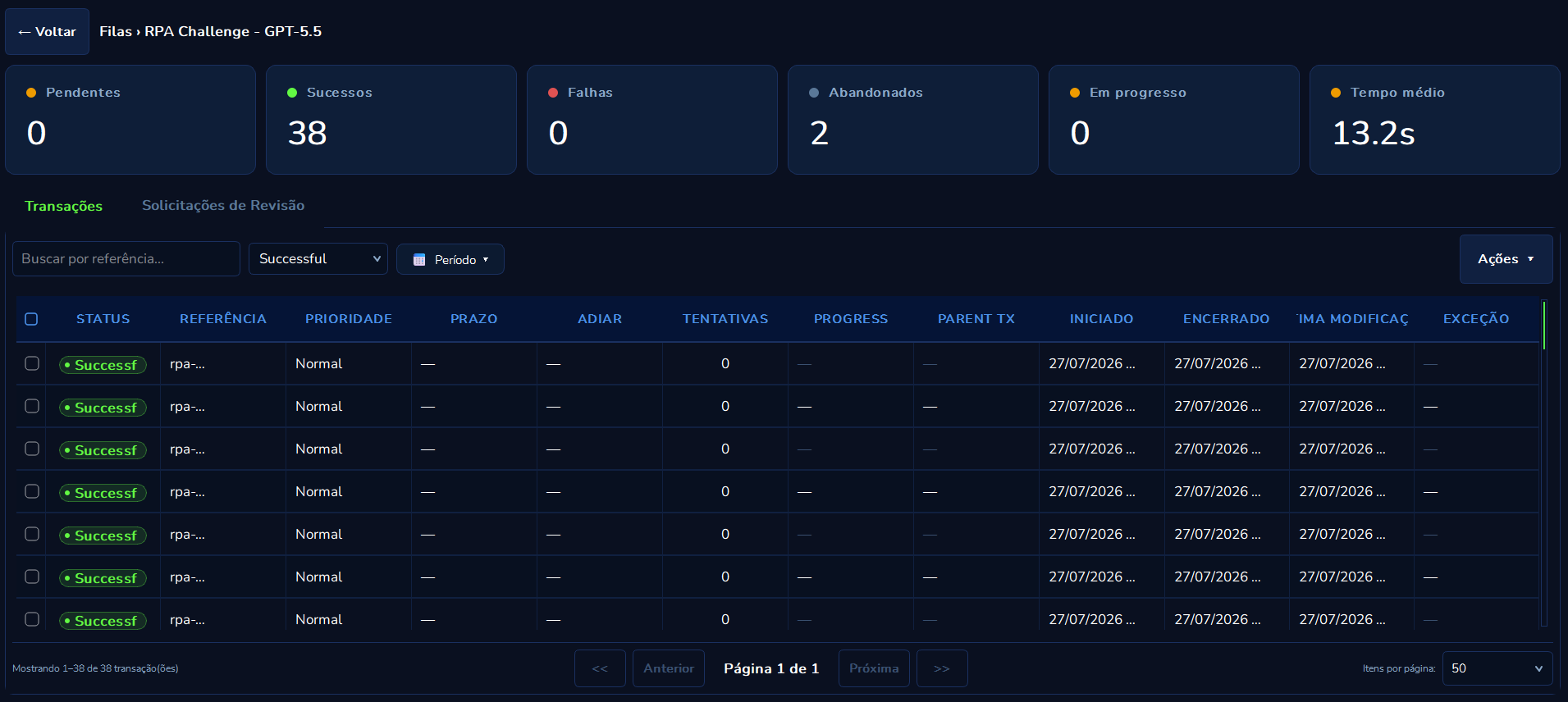 Work queue in Curator