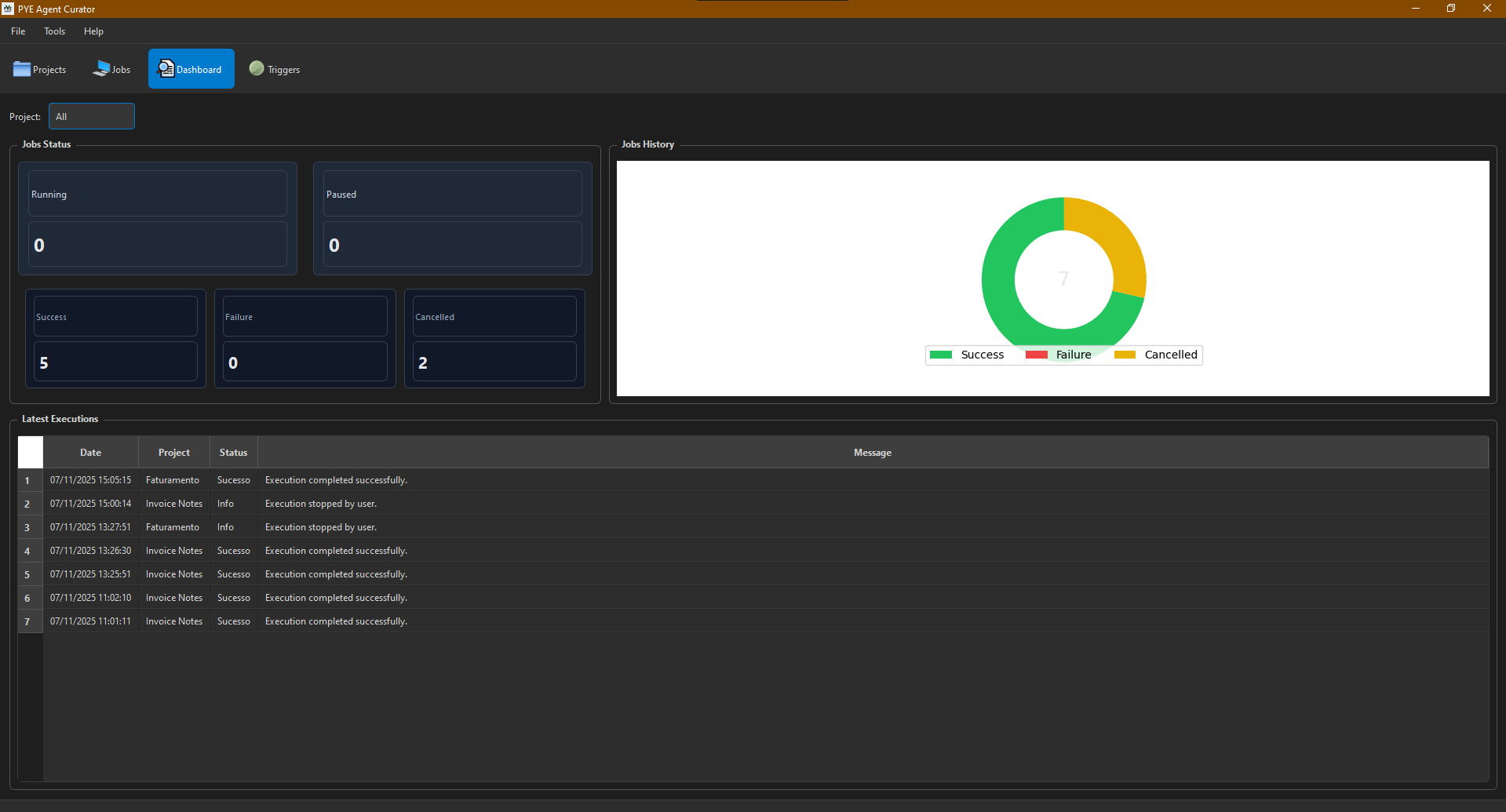 Curator dashboard overview
